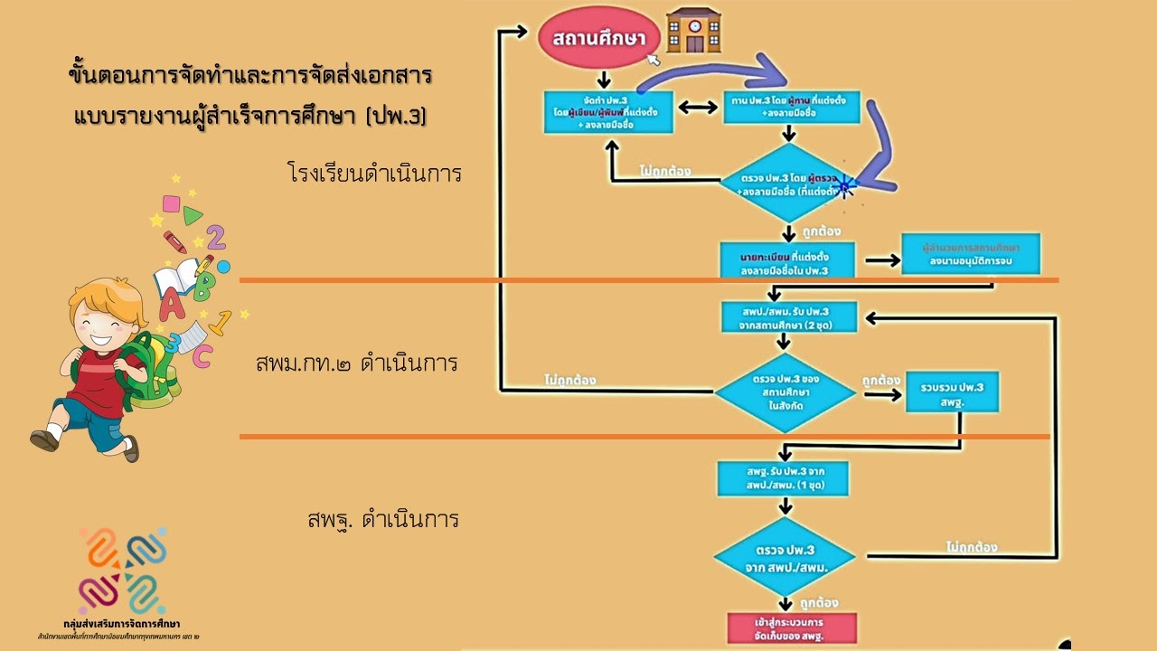 Slide2